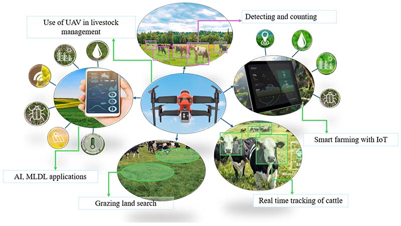 tarım için drone sensörleri