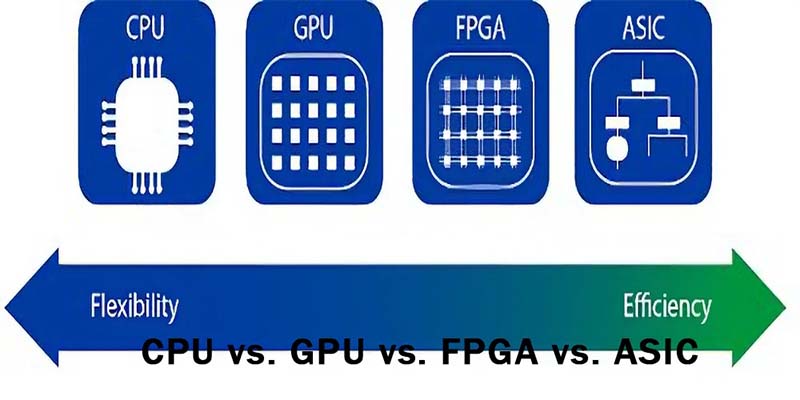 derin-ogrenme-icin-fpga-ve-gpu-karsilastirmasi