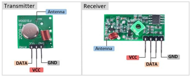 rf verici alıcı modülleri
