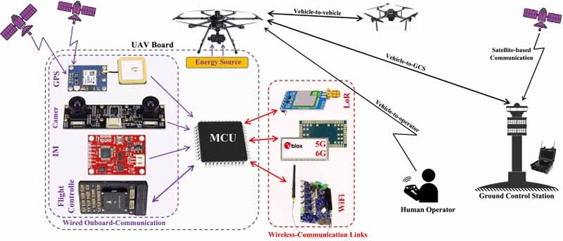 Drone sistemindeki entegre devreler