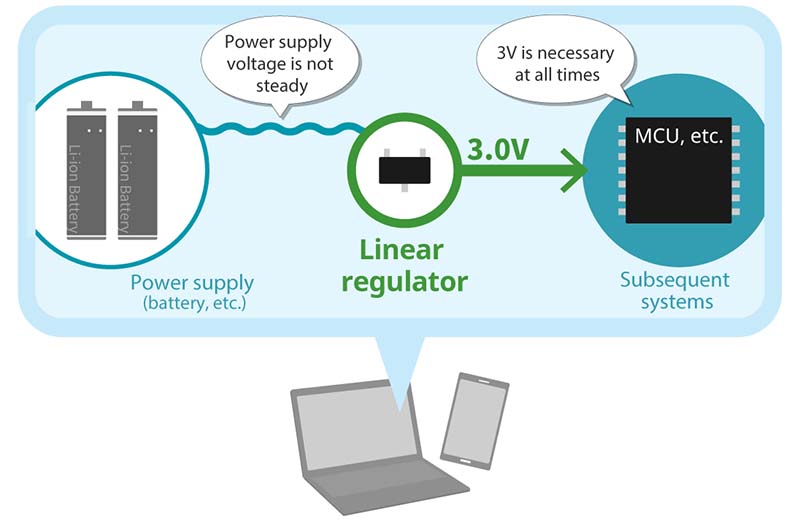 lineer regülatör nedir